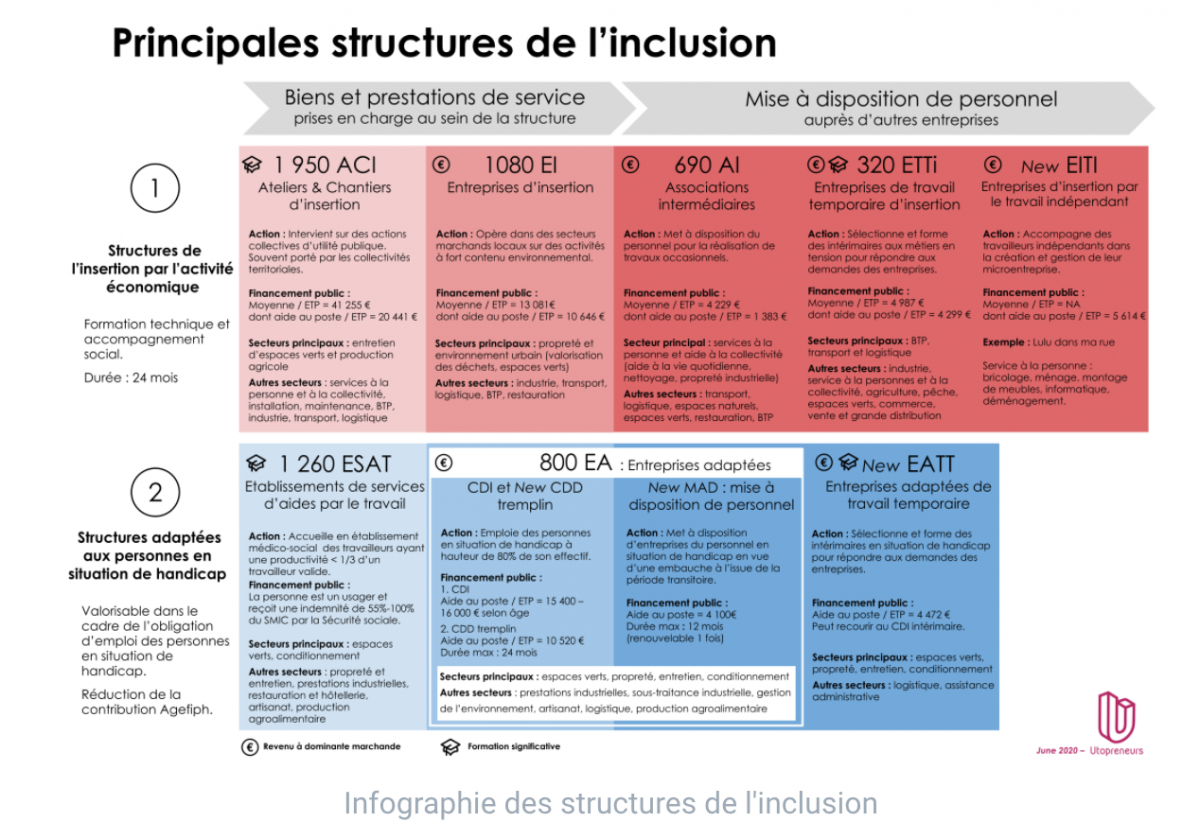 SIAE - descriptif infographie