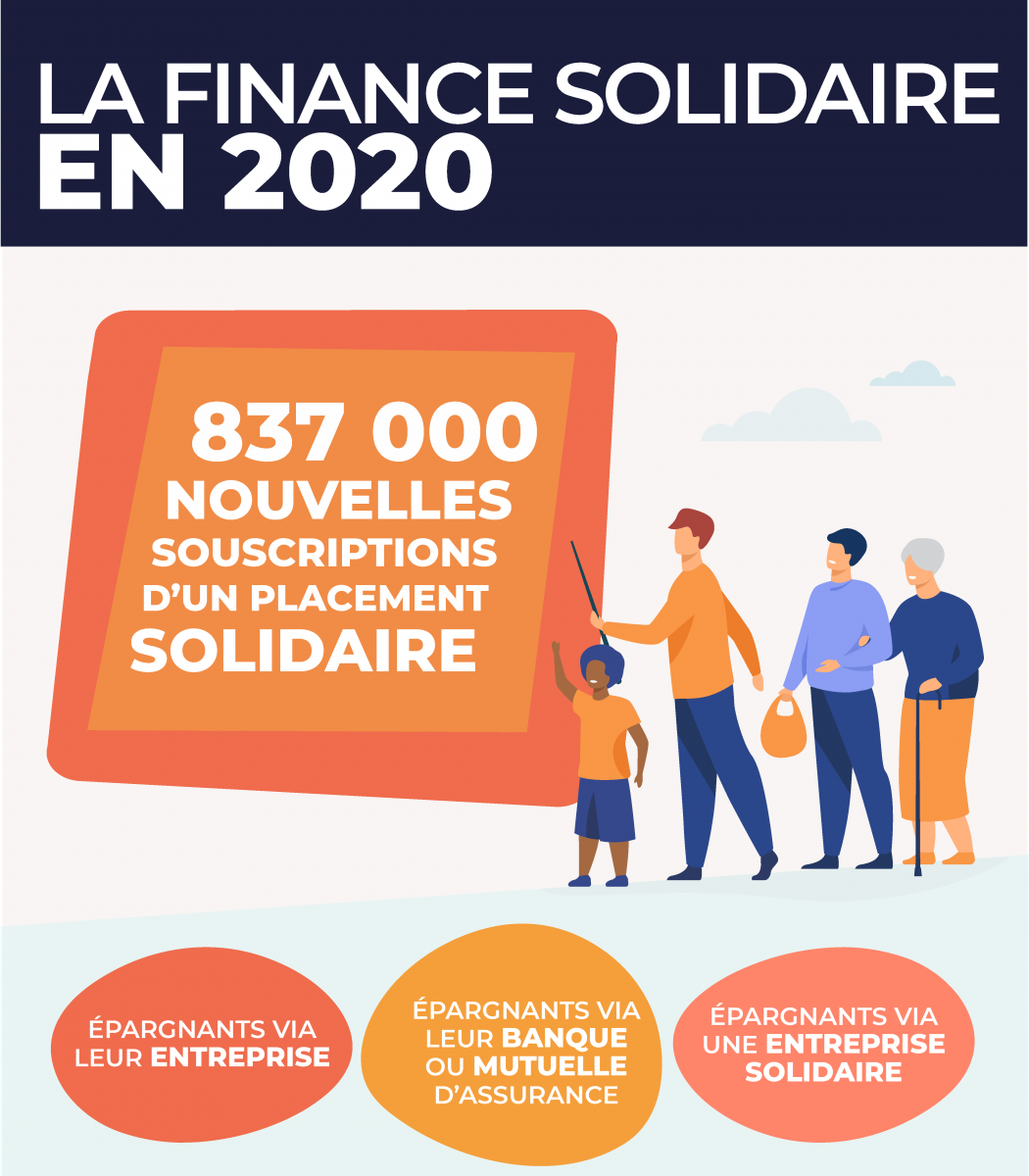 Faire barometre